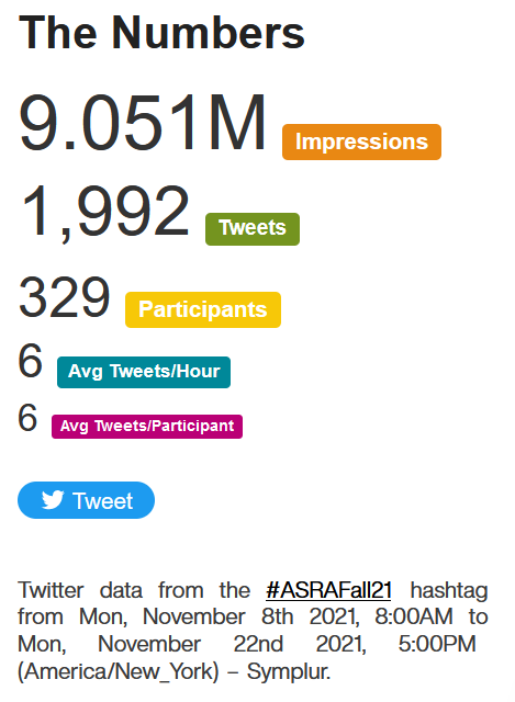 #ASRAFALL21 Twitter Stats