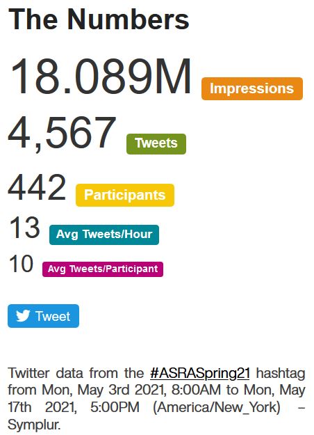 ASRASPRING21 Twitter Stats