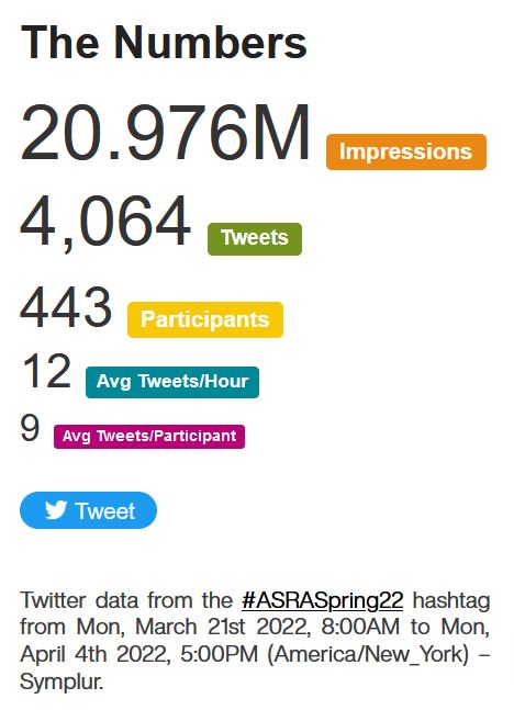#ASRASPRING22 Twitter Stats
