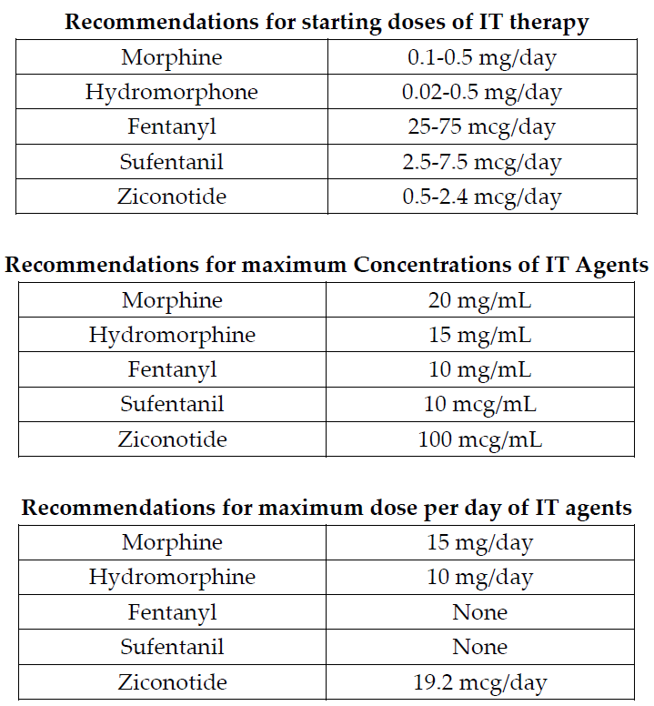 intrathecal_dosing_and_medication_selection_T1
