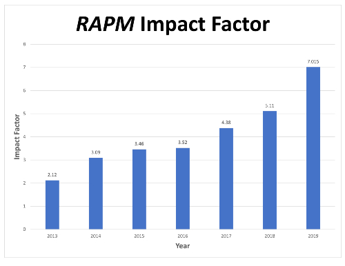 RAPM Impact Factor