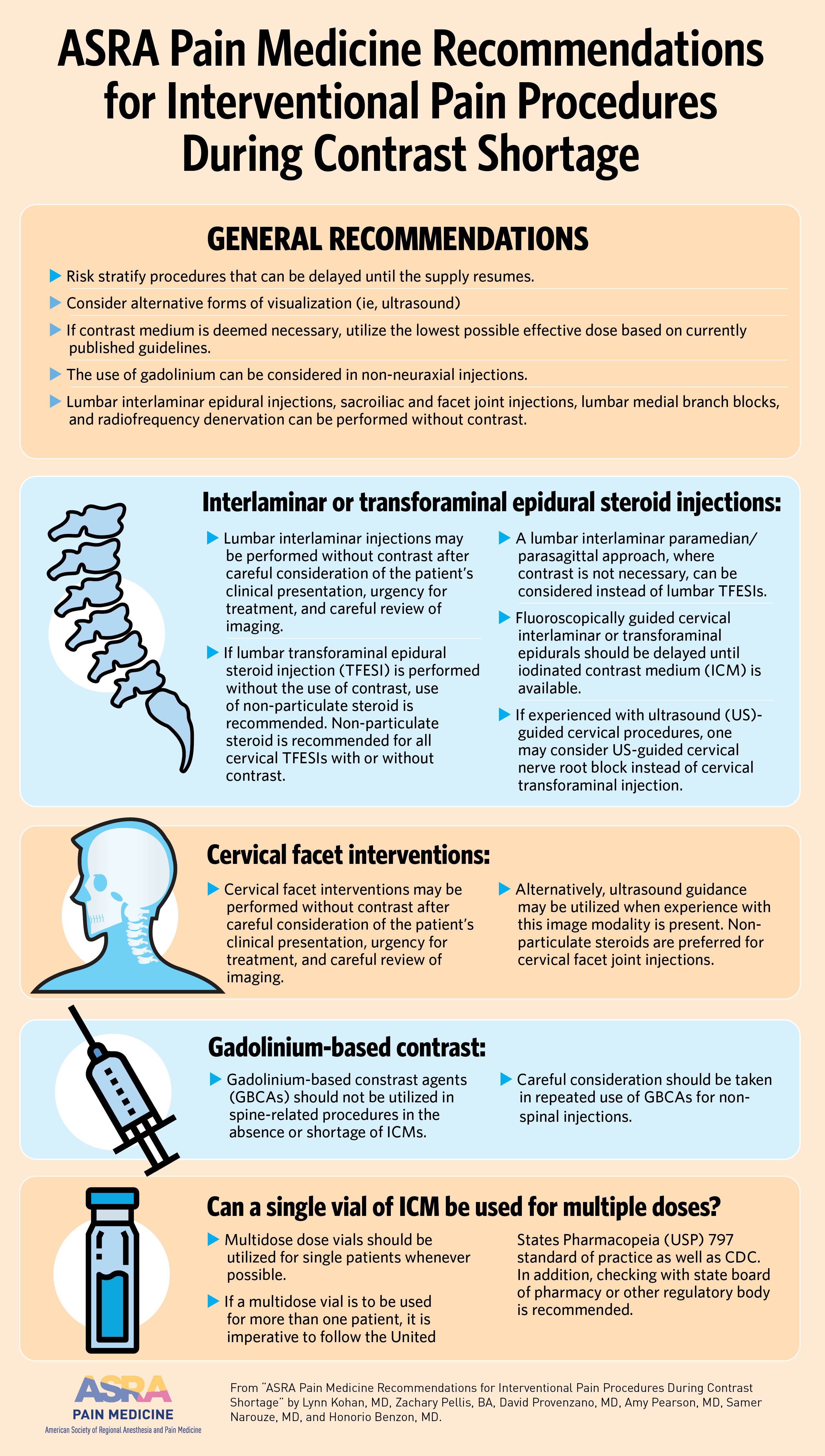 ASRA Pain Medicine Recommendations for Interventional Pain Procedures During Contrast Shortage (Infographic)