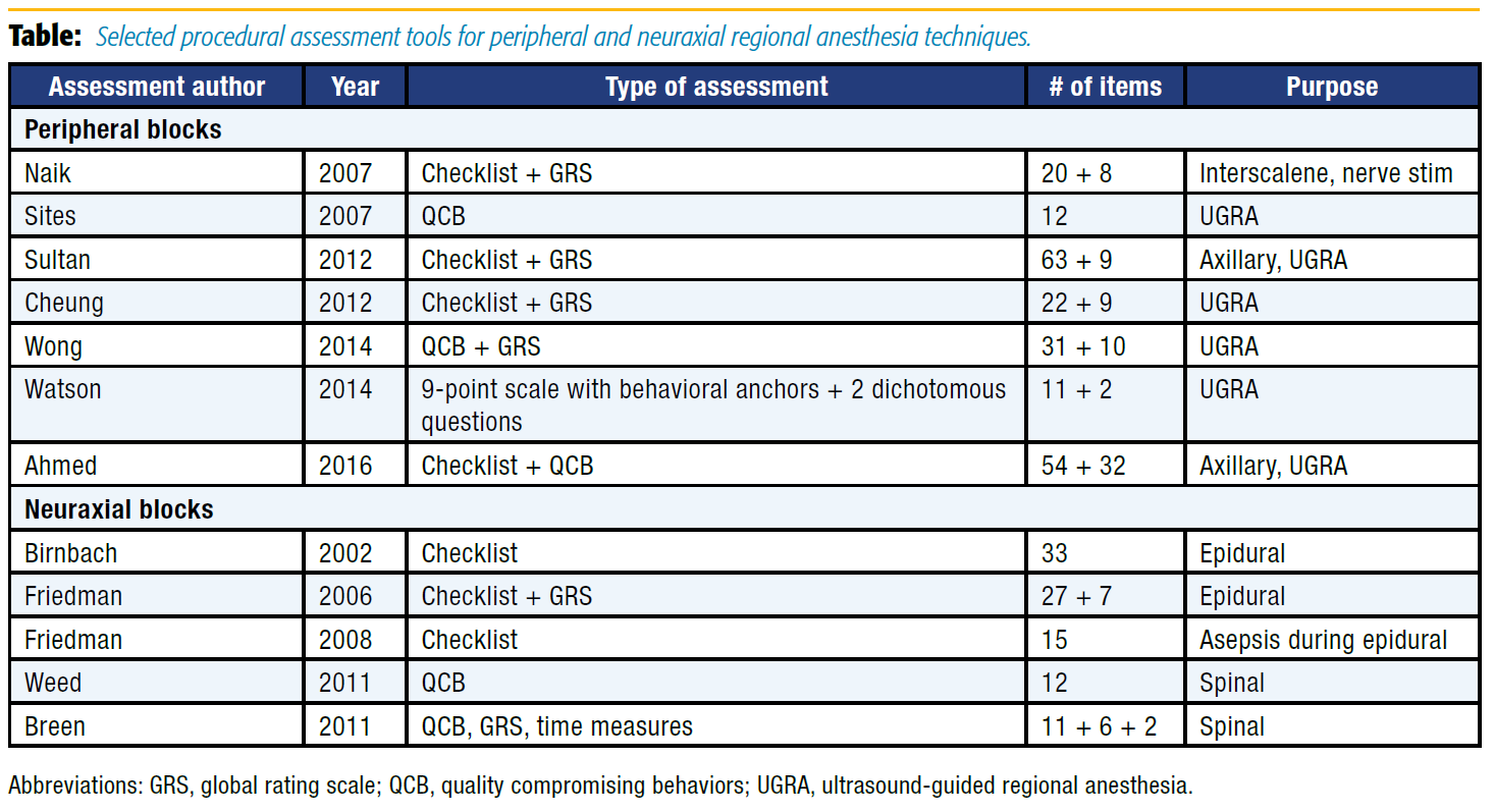 Table. Selected procedural assessment tools for peripheral and neuraxial regional anesthesia techniques