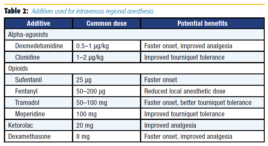 Table 2. Additives used for intravenous regional anesthesia