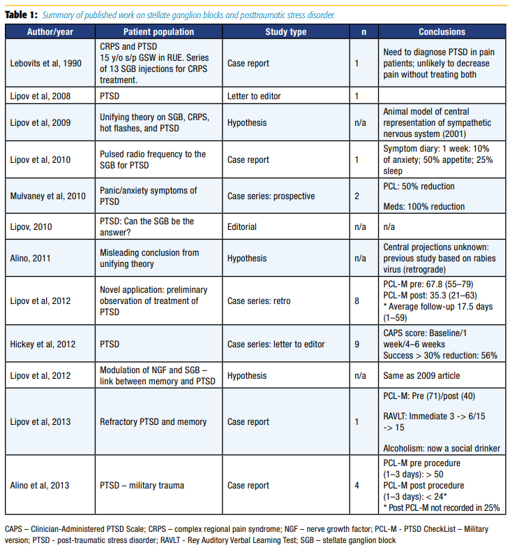 Hanling Table 1: Summary of published work on SGB and PTSD