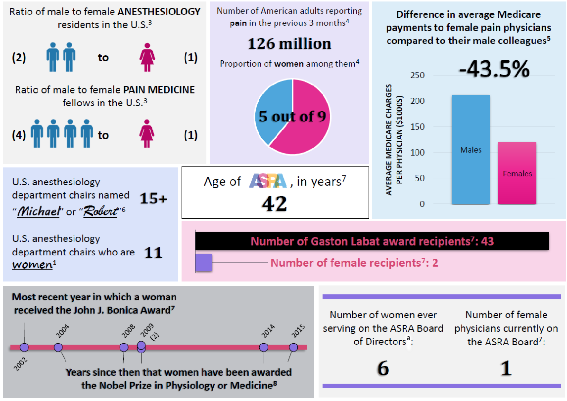 Women in RAPM by the numbers