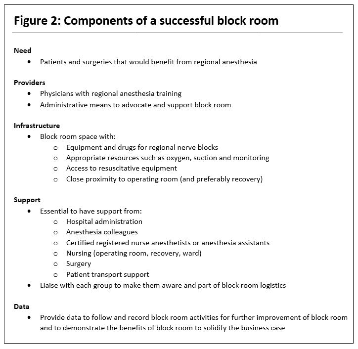 Figure 2: Components of a successful block room.