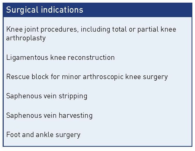 Surgical Indications