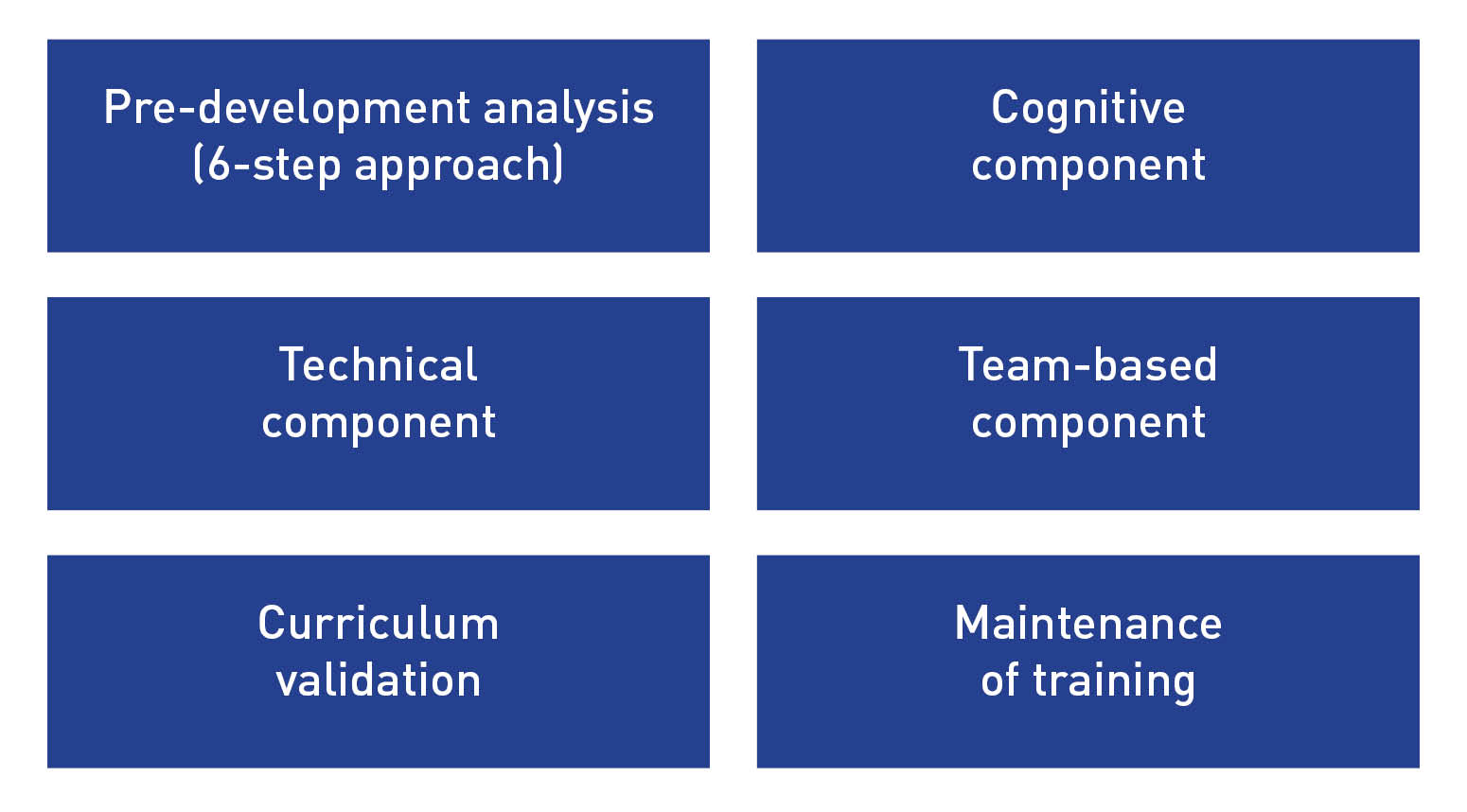 Framework for design