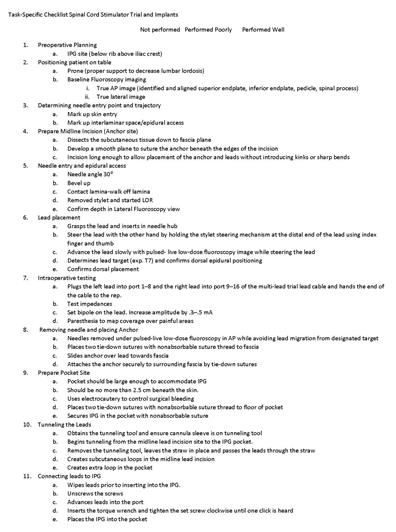 Task-specific checklist