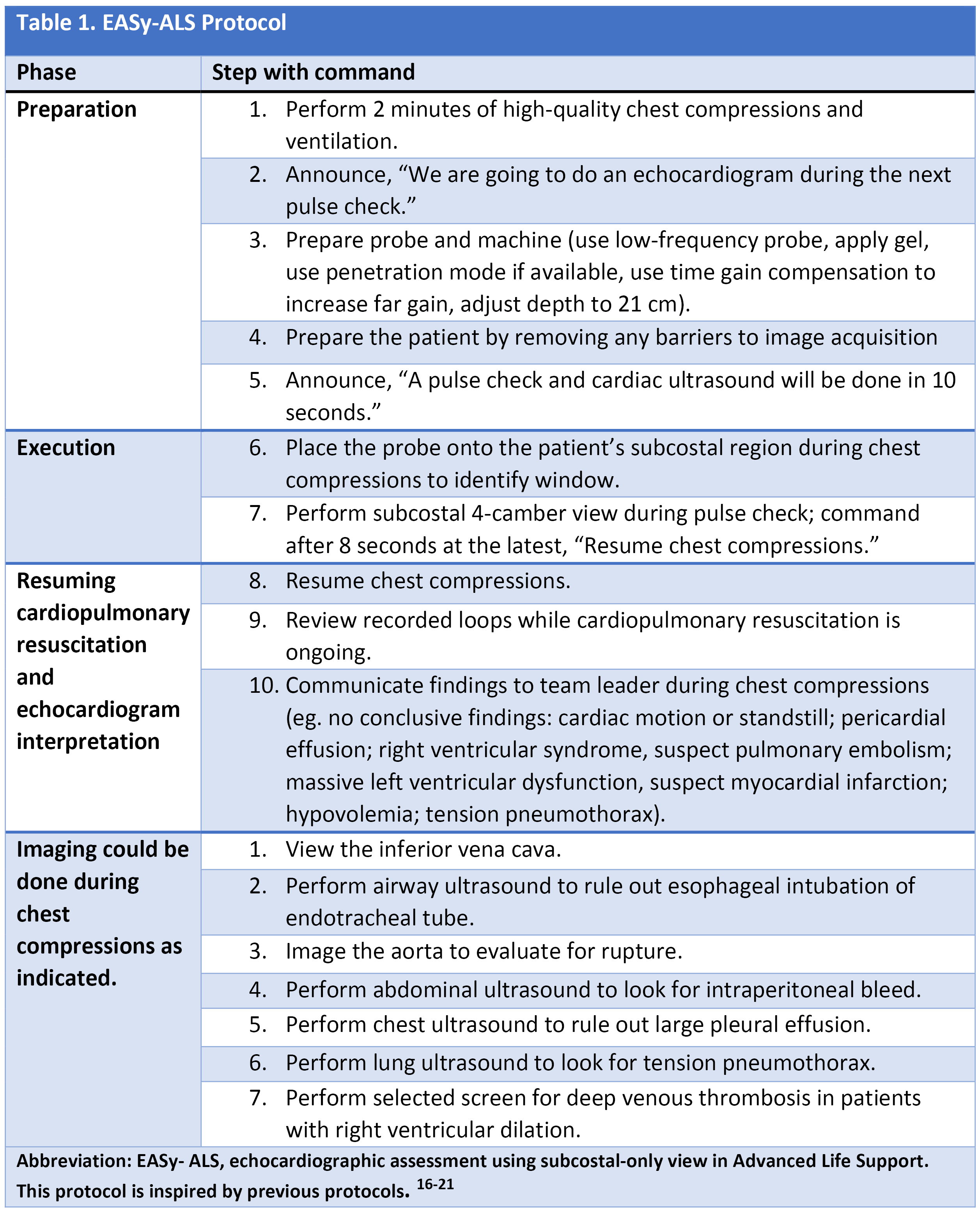 Table 1. EASy-ALS Protocol