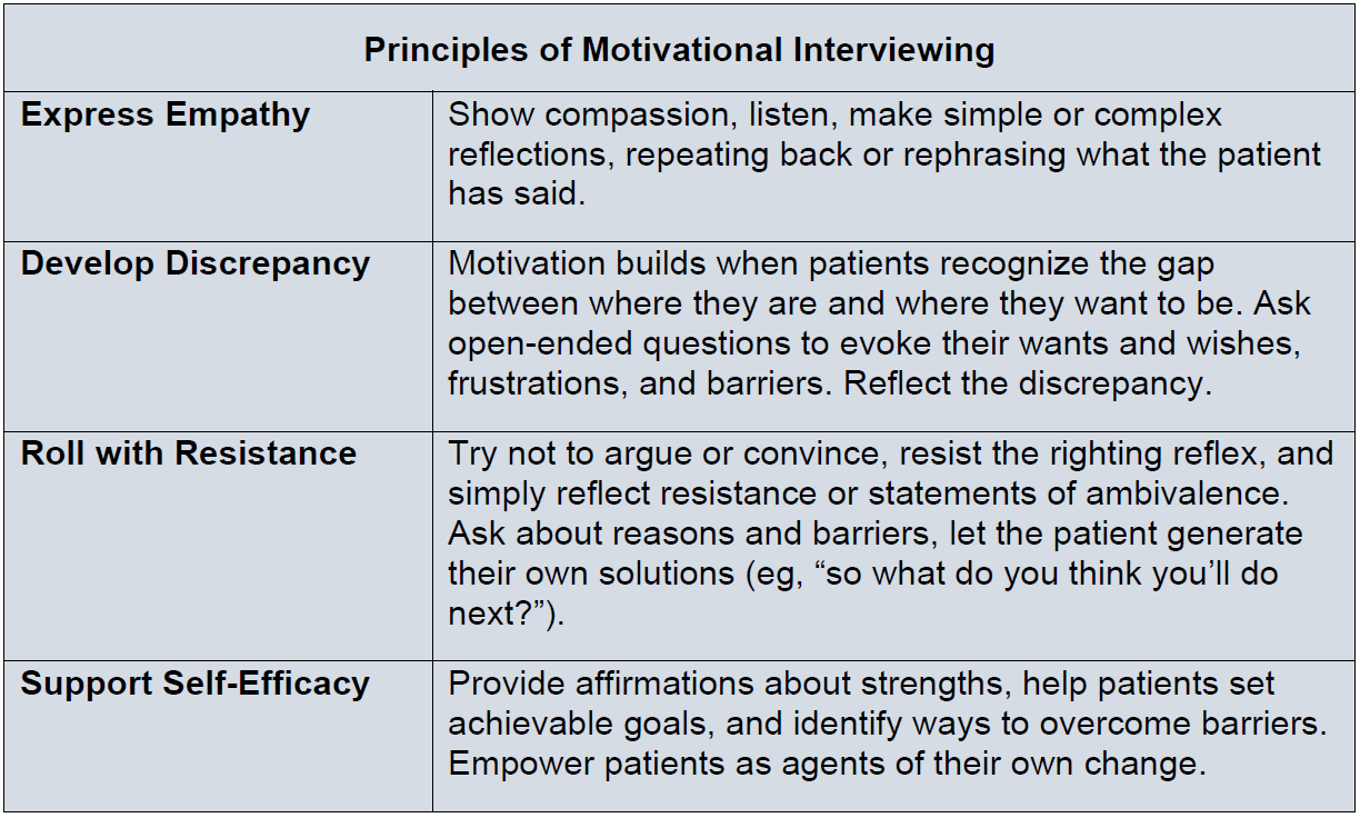 Principles of Motivational Interviewing