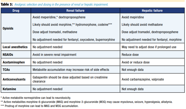 Analgesic selection and dosing in the presence of renal or hepatic impairment