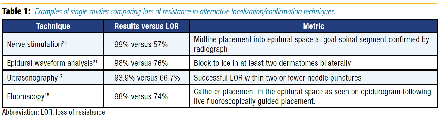 Table 1. Examples of single studies comparing loss of resistance to alternative localization/confirmation techniques