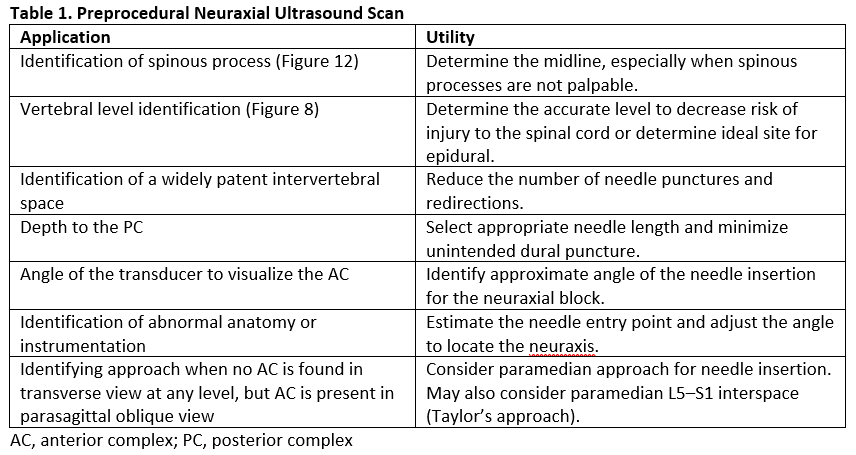 Preprocedural Neuraxial Ultrasound Scan