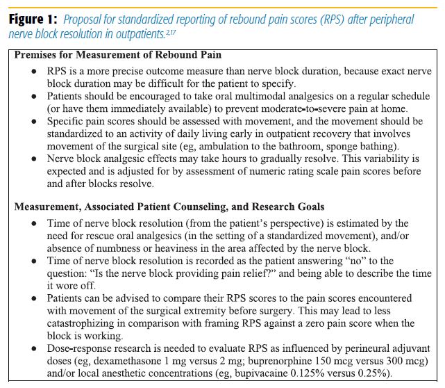 Proposal for standardized reporting of rebound pain scores after peripheral nerve block resolution in outpatients